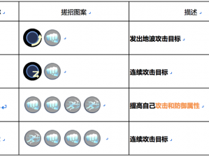 专为收割而生——激战狂潮八神庵全面技能解析与战术指南