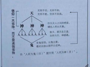 通神榜：阴魂的神秘作用与实用价值探究