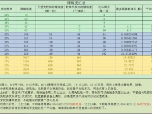 完美世界手游精炼技巧揭秘：精炼精炼九转至十秘籍分享