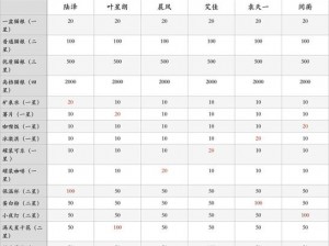 筑梦公馆角色好感度指南：全角色礼物攻略一览