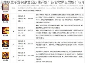 英雄联盟手游腕豪瑟提技能详解：技能效果全面解析与介绍