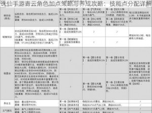 诛仙手游青云角色加点策略与养成攻略：技能点分配详解