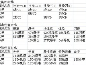 太极熊猫美猴王紫金冠全面解析：装备属性深度解读与实战体验