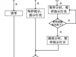 灵巧秒表任务流程：精密计时与高效执行的完美融合之旅