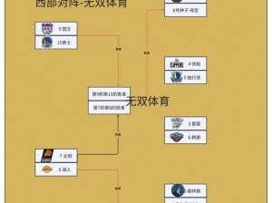 最强NBA排位赛攻略：各位置操作技巧详解与实战策略指南