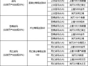 异能都市：全面攻略——坐骑获取指南：探索多种途径拥有专属坐骑之路