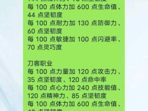 水浒Q传手游中眨眼鸟的最优加点与技能搭配策略揭秘