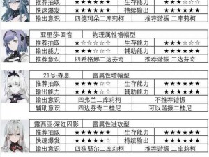 战双帕弥什全混伤角色攻略大全：武器搭配与意识提升策略推荐