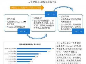 AI赋能下的社会发展与创新研究：关注AIDS诊疗新模式探索的未来影响与趋势分析