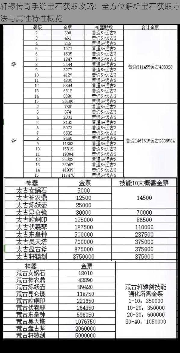 轩辕传奇手游宝石获取攻略：全方位解析宝石获取方法与属性特性概览