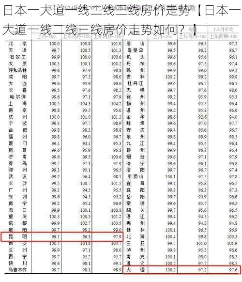 日本一大道一线二线三线房价走势【日本一大道一线二线三线房价走势如何？】