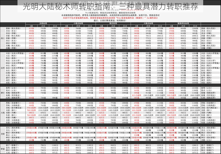 光明大陆秘术师转职指南：三种最具潜力转职推荐