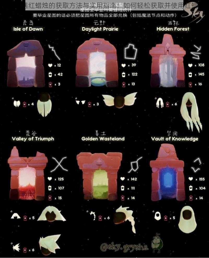 关于光遇红蜡烛的获取方法与实用指南：如何轻松获取并使用红蜡烛？