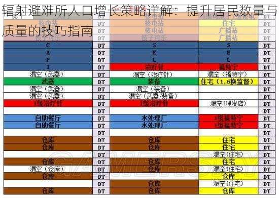 辐射避难所人口增长策略详解：提升居民数量与质量的技巧指南