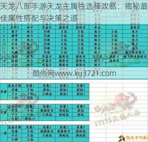 天龙八部手游天龙主属性选择攻略：揭秘最佳属性搭配与决策之道