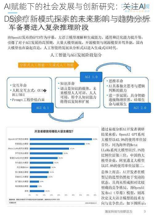 AI赋能下的社会发展与创新研究：关注AIDS诊疗新模式探索的未来影响与趋势分析