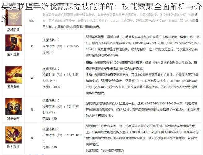 英雄联盟手游腕豪瑟提技能详解：技能效果全面解析与介绍