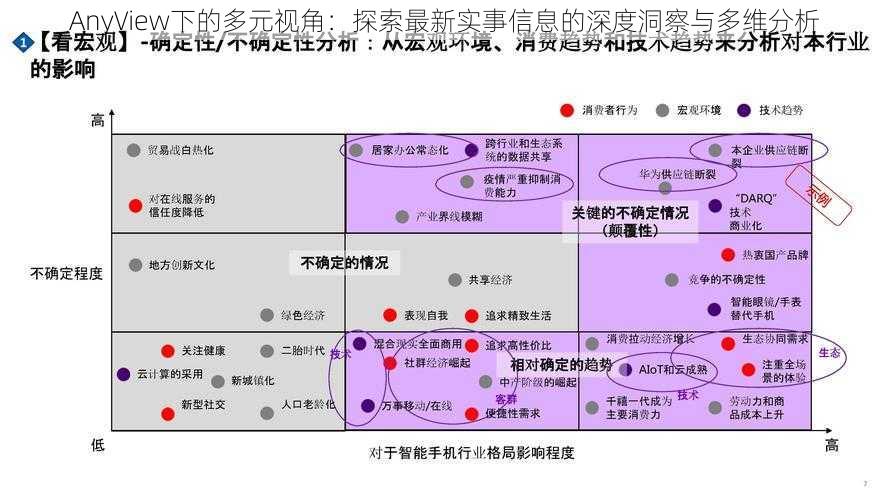 AnyView下的多元视角：探索最新实事信息的深度洞察与多维分析