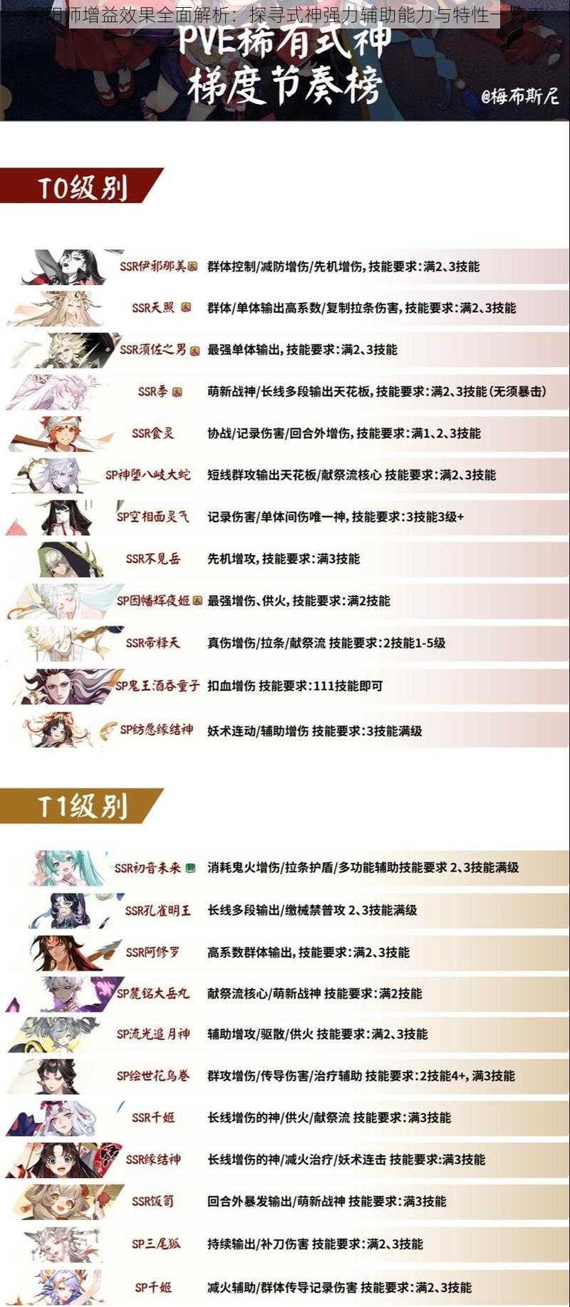 阴阳师增益效果全面解析：探寻式神强力辅助能力与特性一览表