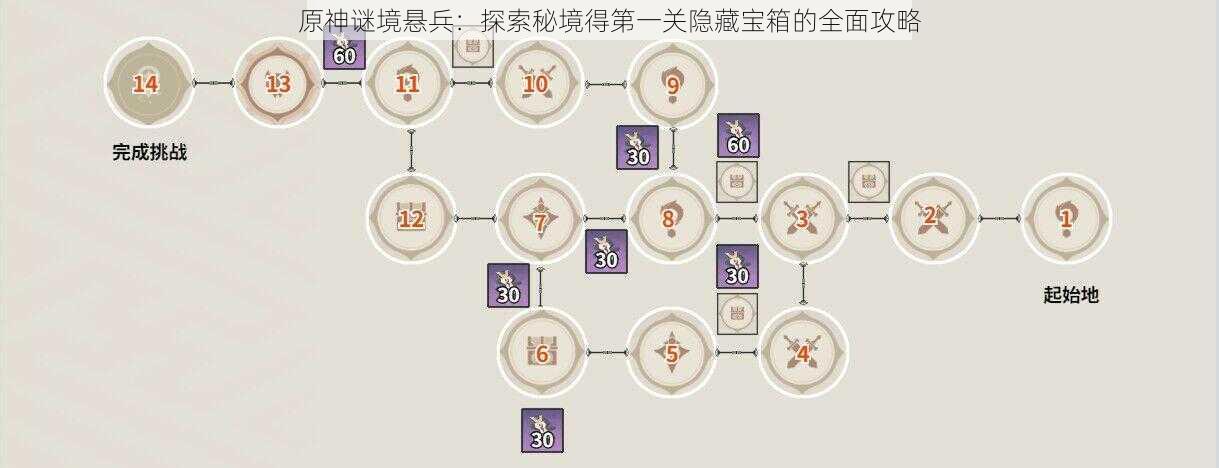 原神谜境悬兵：探索秘境得第一关隐藏宝箱的全面攻略