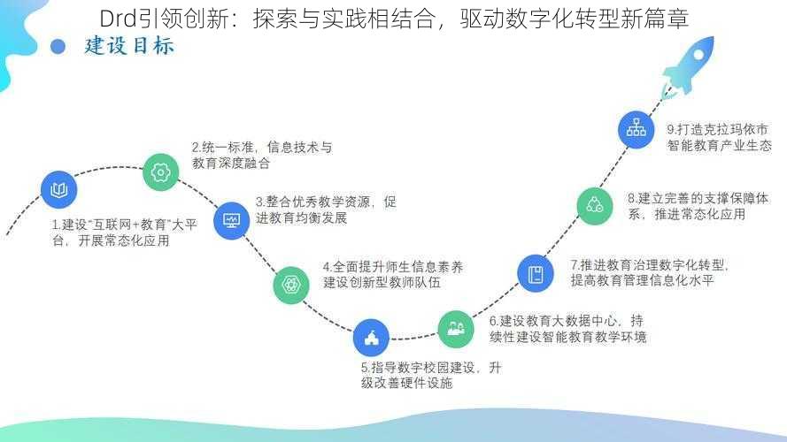 Drd引领创新：探索与实践相结合，驱动数字化转型新篇章