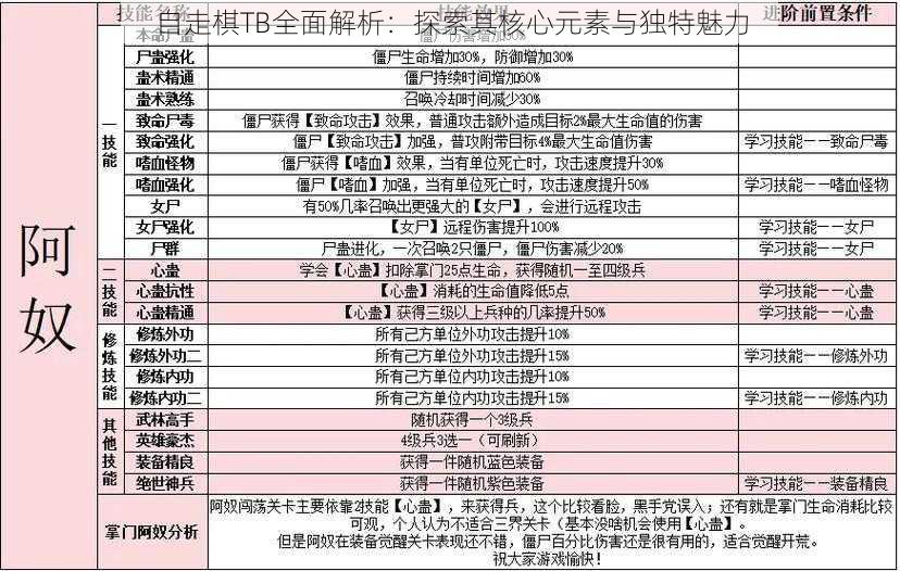 自走棋TB全面解析：探索其核心元素与独特魅力