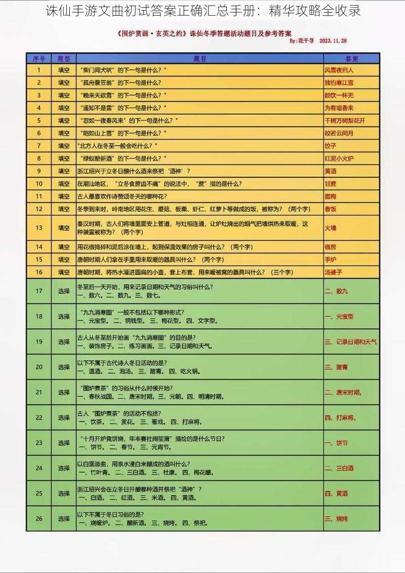 诛仙手游文曲初试答案正确汇总手册：精华攻略全收录