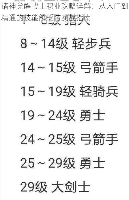 诸神觉醒战士职业攻略详解：从入门到精通的技能解析与实战指南