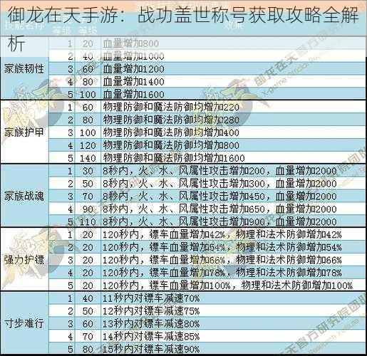 御龙在天手游：战功盖世称号获取攻略全解析