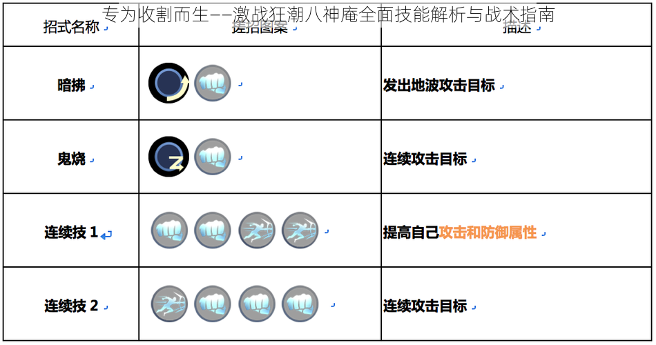 专为收割而生——激战狂潮八神庵全面技能解析与战术指南