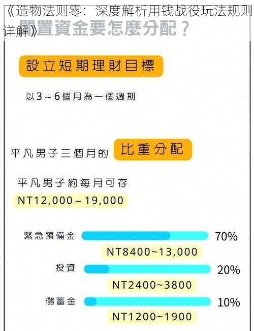 《造物法则零：深度解析用钱战役玩法规则详解》